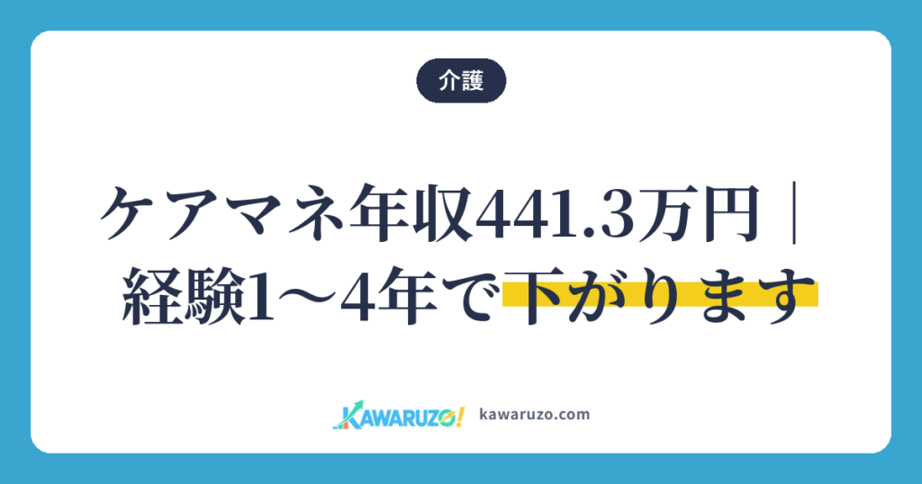 ケアマネ年収441.3万円は経験1〜4年で下がる（介護）