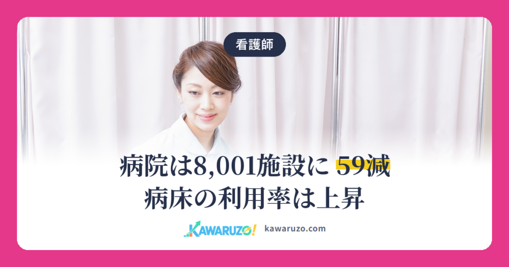 病院は8,001施設に59減 病床の利用率は上昇