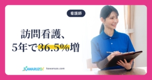 訪問看護の利用者が5年で36.5%増